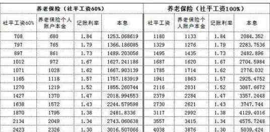 退休金雙軌制 退休金雙軌制的社會(huì)影響，退休金雙軌制結(jié)束好嗎