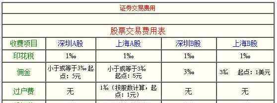 傭金比率 傭金比率是多少？傭金比率的計(jì)算方法