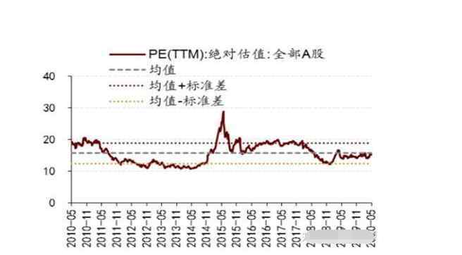 市盈率估值法 市盈率估值法的具體優(yōu)點和缺點的闡述