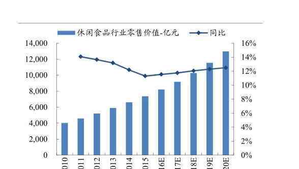 上海休閑食品品牌 上海休閑食品品牌，休閑品牌的現(xiàn)狀與前景