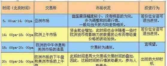 交易倫敦金平臺 倫敦金交易平臺哪個好,什么樣的交易平臺才是好平臺？