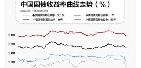 記賬式國(guó)債 簡(jiǎn)述記賬式國(guó)債的概念、種類以及特點(diǎn)