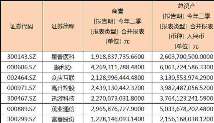 商譽高好還是低好 什么是商譽及有何影響力，高商譽好還是低商譽好？