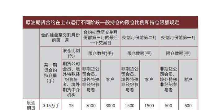 持倉限額 持倉限額制度的含義以及分類、作用