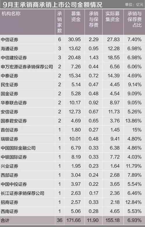 ipo的意思是 ipo的意思到底是什么，ipo上市有什么好處和壞處？