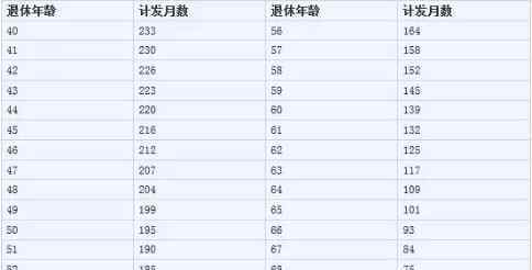 公務(wù)員養(yǎng)老保險 公務(wù)員養(yǎng)老金并軌有什么內(nèi)容？養(yǎng)老金并軌簡單介紹