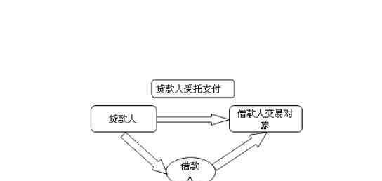 受托支付是什么意思 受托支付是什么意思及意義，怎么平衡受托支付的風(fēng)險(xiǎn)與收益