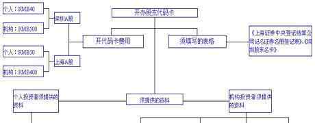 大額存單提前支取利息怎么算 定期存款提前取，怎么取，利息怎么計算？