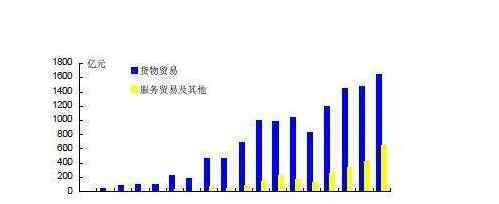 人民幣跨境支付系統(tǒng) 人民幣跨境銀行間支付系統(tǒng)的含義、背景、功能介紹