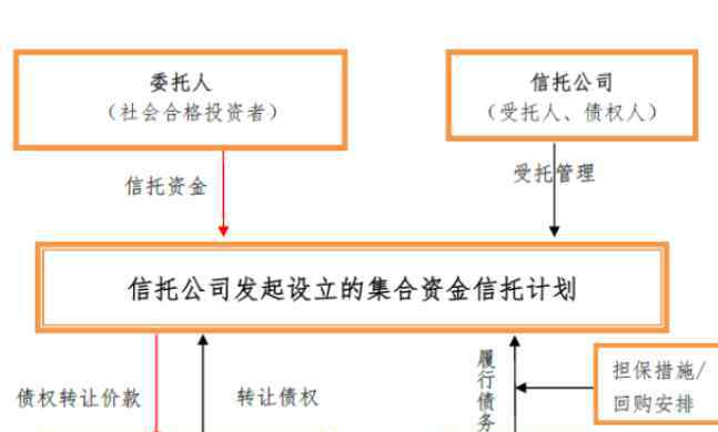 財(cái)產(chǎn)權(quán)信托 財(cái)產(chǎn)權(quán)信托業(yè)務(wù)種類都有哪些，財(cái)產(chǎn)權(quán)信托方式方法及資產(chǎn)信托區(qū)別