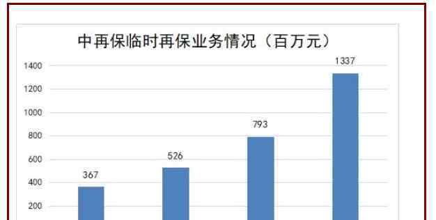 中國(guó)汽車(chē)保險(xiǎn)市場(chǎng) 中國(guó)車(chē)險(xiǎn)市場(chǎng)未來(lái)發(fā)展走勢(shì)，中國(guó)車(chē)險(xiǎn)市場(chǎng)這塊蛋糕預(yù)測(cè)