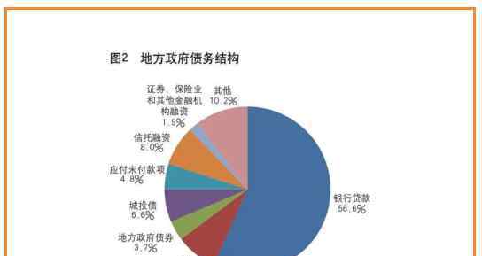 債務(wù)置換 債務(wù)置換流程是怎么回事？債務(wù)置換的企業(yè)的盈利方式