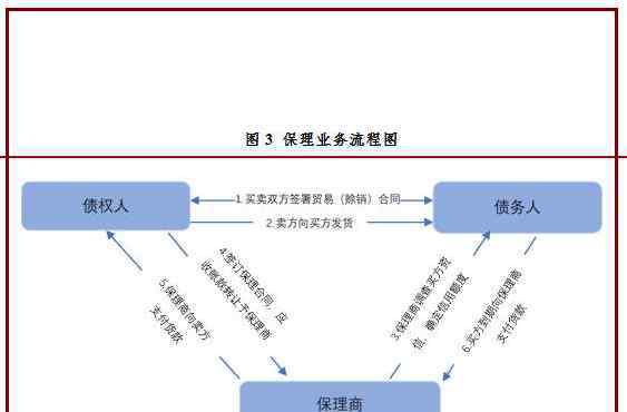 未融資是什么意思 未融資是什么意思，融資一定要注意這些誤區(qū)