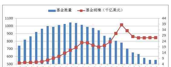 收益好的十大貨幣基金 2020貨幣型基金收益排名，貨幣型基金介紹