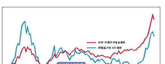 量化對(duì)沖基金 量化對(duì)沖基金真的能收益嗎，量化對(duì)沖基金的特點(diǎn)及概念分析