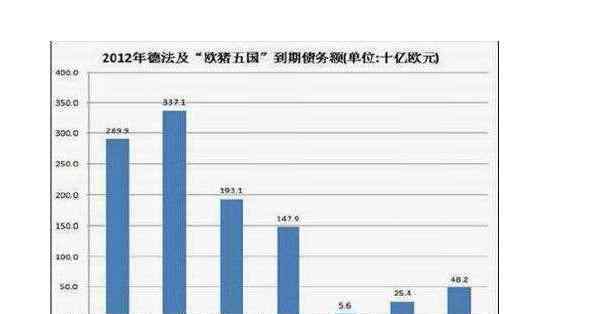 歐債危機對中國的影響 歐債危機最新進展，歐債危機對歐洲以及中國的影響