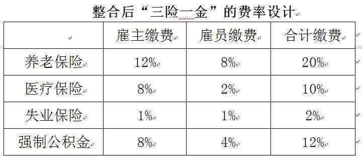 三險一金 三險一金包括什么，三險一金和五險一金的區(qū)別有哪些呢？