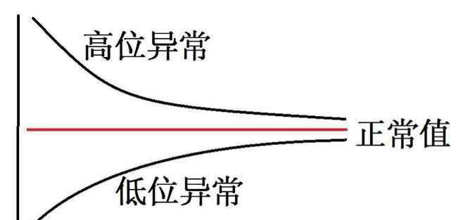 均值回歸 均值回歸投資理論你會用嗎？均值回歸是什么含義