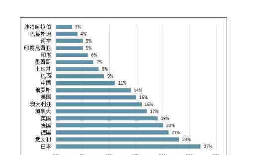 世界人口排名2019 國家人口排名2019，國家人口最少的是哪些國家？