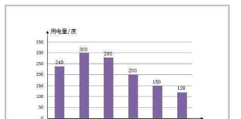 居民用電價格 居民用電階梯電價是怎么劃分的，有了居民用電階梯電價我們的省電小妙招