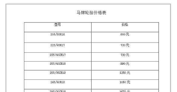 輪胎排名固特異 輪胎排名前十名有哪些，以實力說話的固特異輪胎排名前十名穩(wěn)居首位