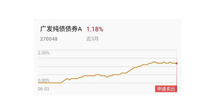 廣發(fā)基金定投 廣發(fā)基金定投是什么，購買廣發(fā)基金定投需要注意什么？