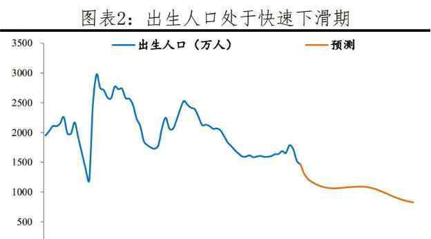 中國歷年出生人口 中國每年出生人口數(shù)量是多少，中國人口最多的省介紹