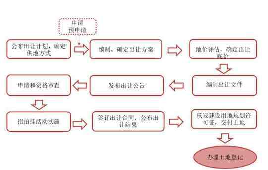 新增建設(shè)用地有償使用費(fèi) 新增建設(shè)用地有償使用費(fèi)征收標(biāo)準(zhǔn)及誰(shuí)繳納，建設(shè)用地使用期限多長(zhǎng)時(shí)間