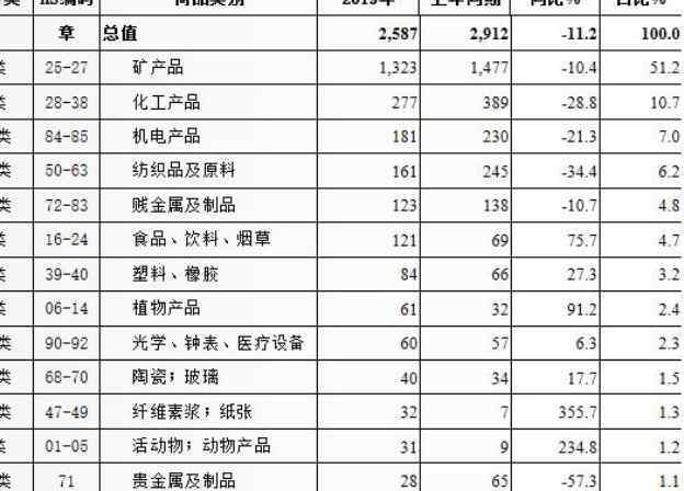 土耳其gdp 土耳其人均gdp與中國(guó)比較怎么樣，土耳其人均gdp打回原形了?