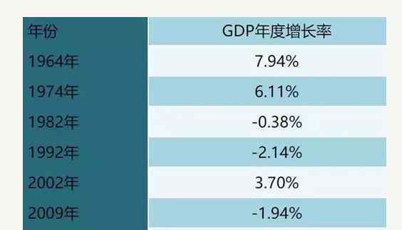 南非經(jīng)濟(jì)衰退的原因 南非經(jīng)濟(jì)衰退的原因有哪些，南非經(jīng)濟(jì)最好的時(shí)期是什么時(shí)候