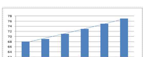 中國男女平均壽命2018 中國男女平均壽命2018排行榜，中國男女平均壽命是多少?