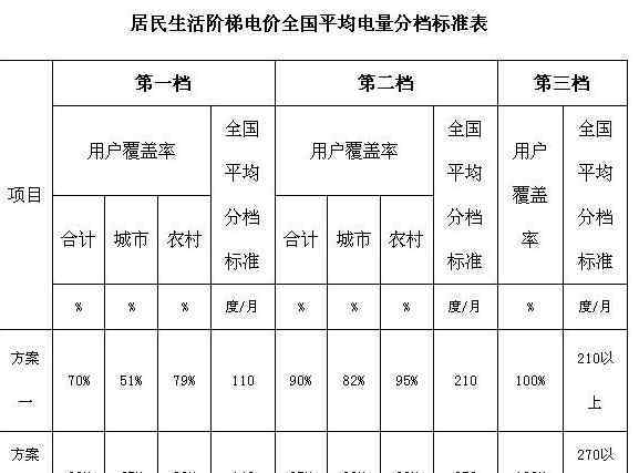 遼寧階梯電價(jià) 遼寧階梯電價(jià)是多少，階梯電價(jià)受哪些因素影響？