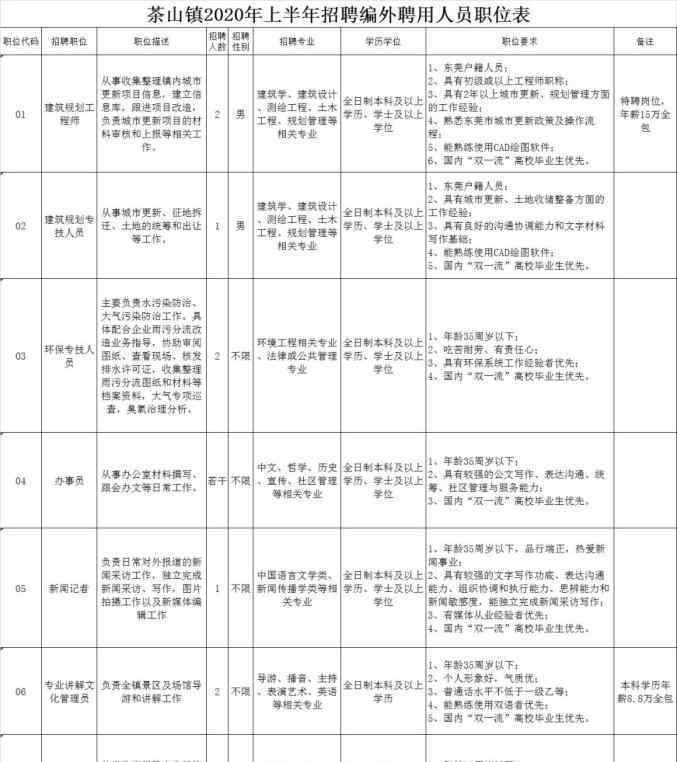 東莞小姐一條街 東莞一波好崗位正在招人！涉及東城、厚街、松山湖等多個(gè)鎮(zhèn)街（園區(qū)）