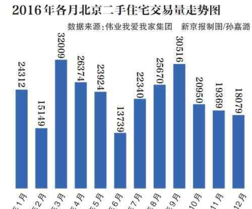 外地人在北京買(mǎi)房 北京二手房新政規(guī)定了什么？外地人要怎么在北京買(mǎi)房？