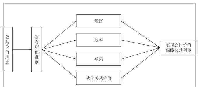 公費醫(yī)療改革 公費醫(yī)療改革的主要形式，公費醫(yī)療改革對商業(yè)保險形成制約