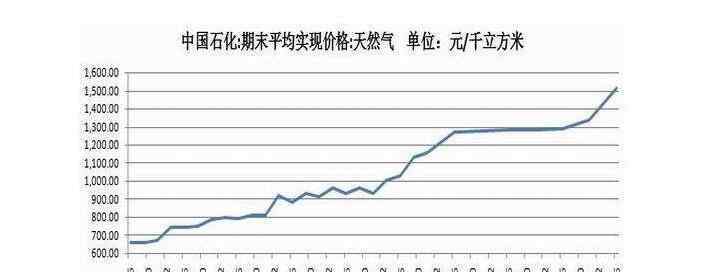 天然氣是清潔能源嗎 天然氣是清潔能源嗎，核能算是清潔能源嗎？