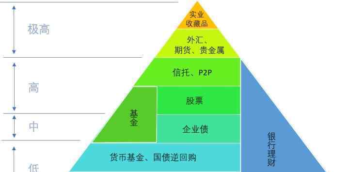 學(xué)會(huì)理財(cái) 如何理財(cái)？這5招輕松學(xué)會(huì)理財(cái)