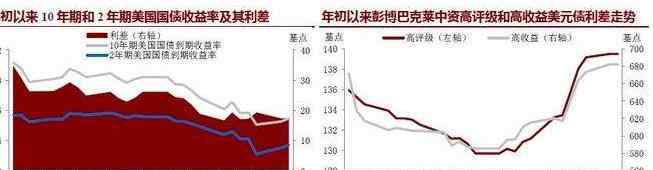 利率債和信用債區(qū)別 利率債和信用債區(qū)別有哪些呢，什么是利率債呢？