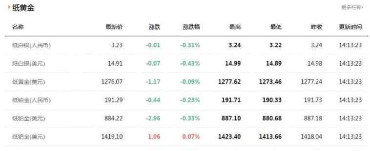 紙鉑金價(jià)格 紙鉑金價(jià)格是多少呢,貴金屬交易的內(nèi)容和注意事項(xiàng)是什么