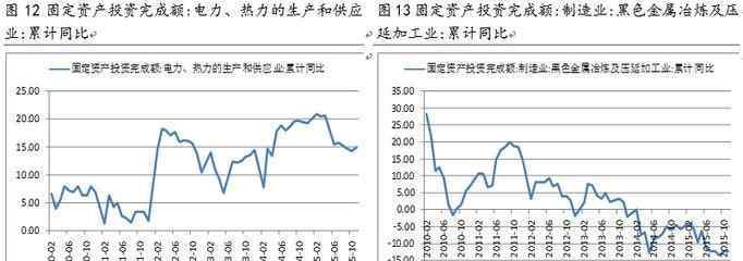 霧霾的危害有哪些 霧霾對(duì)經(jīng)濟(jì)的影響有哪些？霧霾的危害有多大？