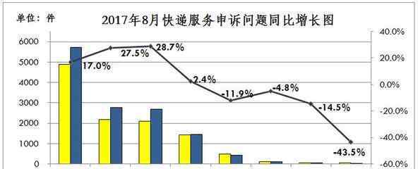 消費(fèi)者投訴電話是多少 消費(fèi)者投訴需要注意什么問題？消費(fèi)者七大投訴渠道你知道幾個