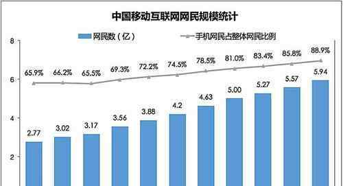 移動(dòng)互聯(lián)網(wǎng)終端 中國(guó)移動(dòng)互聯(lián)網(wǎng)包括哪些內(nèi)容？移動(dòng)互聯(lián)網(wǎng)的詳細(xì)解答