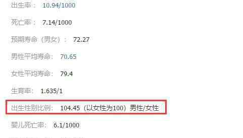 2020年男女比例 男女比例2019中國情況公布，男女比例2020差多少