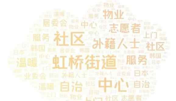 古北國(guó)際社區(qū) 這么多人在一起討論“古北社區(qū)”，他們聊了些啥？