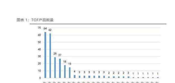 什么是信托產(chǎn)品 信托是什么，購買信托產(chǎn)品條件有哪些？