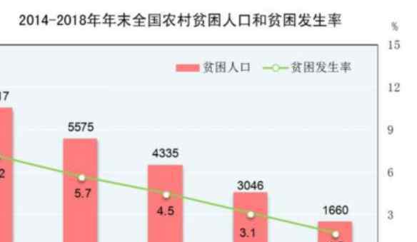 貧困標(biāo)準(zhǔn) 貧困人口標(biāo)準(zhǔn)年收入多少算貧困人口，世界各國貧困人口標(biāo)準(zhǔn)