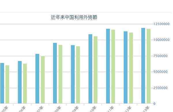 fdi什么意思 實(shí)際使用外資金額什么意思，實(shí)際利用外資與外商直接投資的區(qū)別