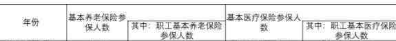 杭州市有多少人口 杭州市人口2020總?cè)藬?shù)是多少，杭州市人口普查什么時(shí)候開(kāi)始