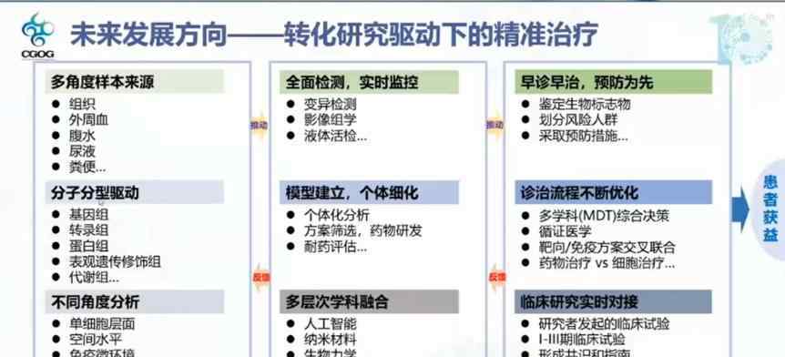 沈琳 北京大學腫瘤醫(yī)院副院長沈琳：對抗胃腸腫瘤，有百千遺憾，更有萬千動力