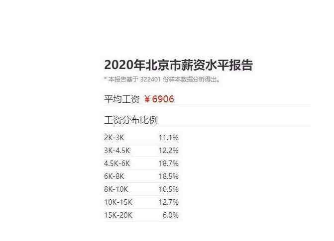 年薪30萬屬于什么水平 年收入30萬在中國算什么水平，這樣的生活水平可以過什么樣的生活呢？